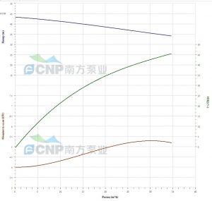 Насос CNP 50WQ15-40-5.5 ES 50WQ15-40-5,5ES_3