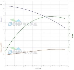 Насос 50WQ15-20-2.2AC(I), 2.2 кВт, 3х380В, с авт. трубной муфтой 50WQ15-20-2.2AC(I)_2