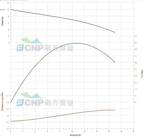 Насос CNP 50WQ10-7-0.55(I) ES 50WQ10-7-0,55ES(I)_3