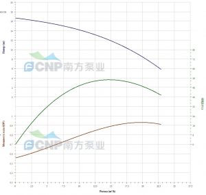 Насос CNP 40WQ8-15-1.1(I) ES 40WQ8-15-1,1ES(I)_3