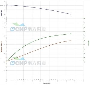 Насос CNP 50WQ 18-32-5,5 ACW(I) 50WQ18-32-5,5ACW(I)_3