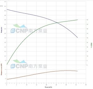 Насос CNP 50WQ25-25-4W(I) 50WQ25-25-4,0W(I)_3