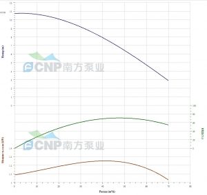 Насос CNP WLT80-5/1.5 SWS WLT 80- 5/1.5   SWS_2
