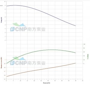 Насос CNP WLT65-5/1.1 SWS WLT 65-5/1,1    SWS_2