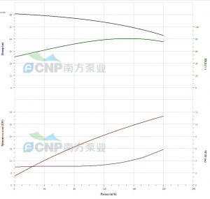 Насос CNP ZS100-80-200/37 ZS 100-80-200/37_2