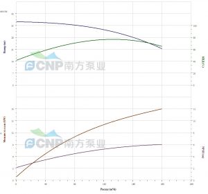 Насос CNP ZS100-80-160/18,5 ZS 100-80-160/18,5_2