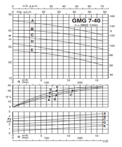 Насос Calpeda GMG 7-40D/A 70T57351000_2