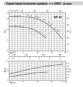 Насос Calpeda NR 50/160C/B 70MA0622000_2