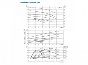 Насос TD 40-26G/2, 3 кВт, 3×220В/3х380В, 50 Гц, чугун, 12 бар TD40-26G/2SWHCJ_2