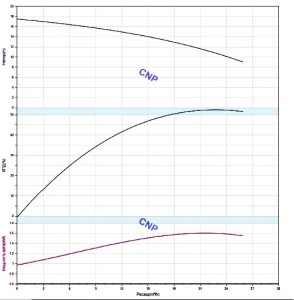 Насос CNP 40 WQ 12-15-1,5 W(I) 40WQ12-15-1,5W(I)_2