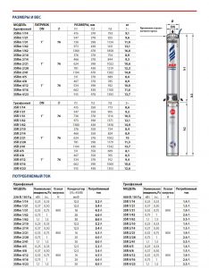 Насос Pedrollo 3SR 2m/14 P 0,37 кВт 4931214PLA1_5