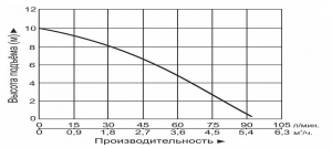 Насос дренажный LEO LKS-200 P L8389_4