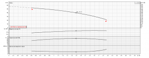 Насос Ebara MATRIX-TE/I 18-6T/4 IE3 2471863004I_3