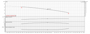 Насос Ebara MATRIX 3-3T/0,65M 2470330000_2