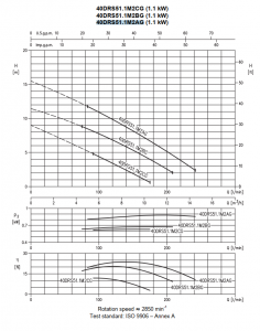 Насос Ebara 40DRS51.1M2AG 1875000296_5