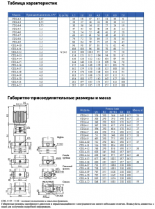 Насос CNP CDL 4-9 F1SWPC CDL 4-9 F1SWPC_4