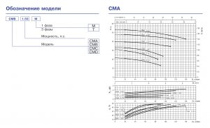 Насос Ebara CMA/I 3.00 T IE3 1160300004I_4