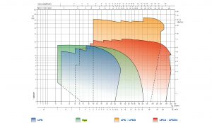 Насос Ebara Ego 2 Tech 25/40-180 1576000171_2