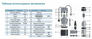 Насос дренажный LEO LKS-506 P L5930_2