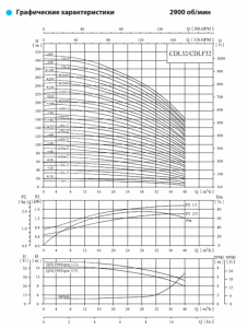 Насос CNP CDL 32-90 F1SWSС 18,5 кВт CDL32-90F1SWSС_2