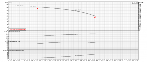 Насос Ebara EVMS15 3F5 Q1BEG E/3 ETM 26651100035_7