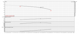 Насос Ebara EVMS15 2N5 Q1BEG E/2,2 ETM 26651000025_7