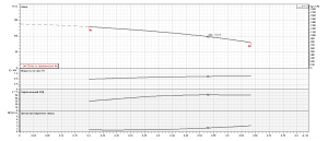 Насос Ebara EVMS1 24F5 HQ1BEG E/1,1 ETM 26251140245_7