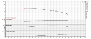 Насос Ebara EVMS10 14F5 Q1BEG E/5,5 ETM 26551100145_7