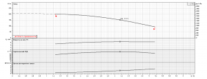 Насос Ebara EVMS10 19F5 HQ1BEG E/7,5 ETM 26551100195_7