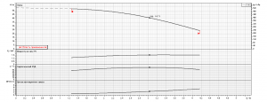 Насос Ebara EVMS10 5F5 Q1BEG E/2,2 ETM 26551100055_7