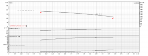 Насос Ebara EVMS1 34F5 HQGQ1EG E/1,5 ETM 26251120345_7