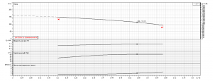 Насос Ebara EVMS1 27F5 HQ1BEG E/1,5 ETM 26251100275_7