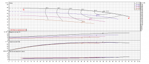 Насос Ebara GS2 80-160-150/B1/E 15 2687000169A_7