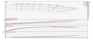 Насос Ebara GS2 50-200-219/B1/E 22 2687000082A_7