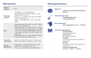 Насос Ebara CMA/I 3.00 T IE3 1160300004I_3