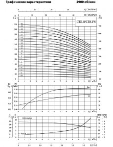 Насос CNP CDLF 8-20 F1SWSR 7,5 кВт CDLF 8-20 F1SWSR_2