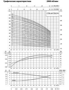 Насос CNP CDL 4-9 F1SWPC 2,2 кВт CDL4-9F1SWPC_2