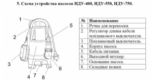 Насос дренажный LEO LKS-200 P L8389_3