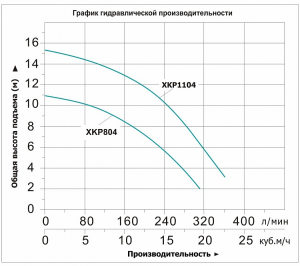 Насос для бассейна LEO XKP 1104E_3