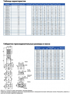 Насос CNP CDLF 8-20 F1SWSR 7,5 кВт CDLF 8-20 F1SWSR_3