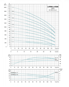 Насос вертикальный многоступенчатый LEO LVR 90-2 (380В)_2