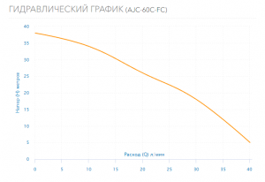 Насос-автомат Aquario AJC-60C-FC 7206_2