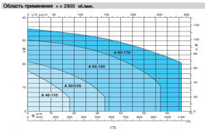 Насос Calpeda A 40-110A/A 60G00381000_2