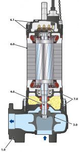 Насос Pedrollo BC 40/50 3,0 кВт 48SGM970GA_2