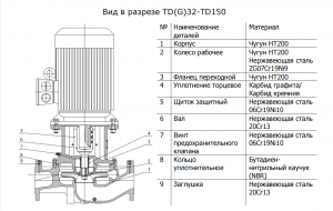 Насос CNP TD125-22G/4 SWHCJ 15.0 кВт TD125-22G/4SWHCJ_2