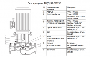 Насос CNP TD125-28G/4 SWHCJ 18.5 кВт TD125-28G/4SWHCJ_3