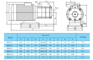 Насос ImpPumps BWJ8-3R 1,1kW 7996127_2