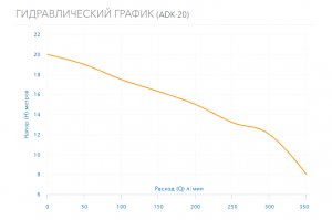 Насос Aquario ADK-20 2520_5