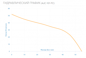 Насос-автомат Aquario AJC-101-FC 7201_2