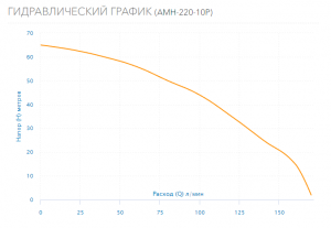 Насос Aquario AMH-220-10P 2818_4